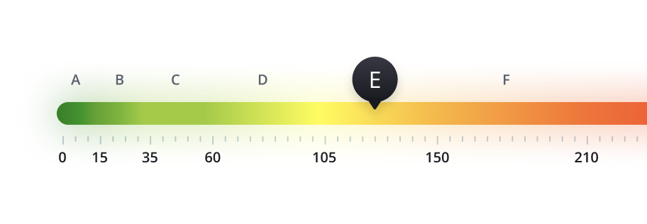 Energy card component